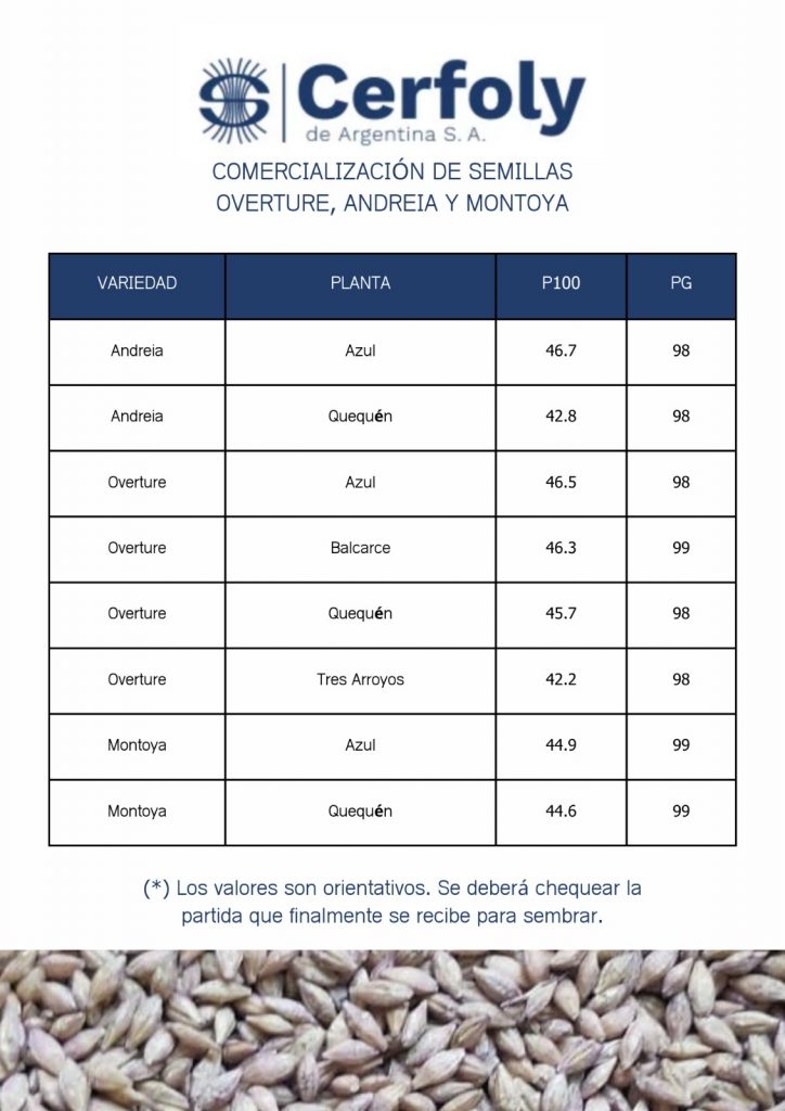 Información de utilidad - Cebada - Año 2023